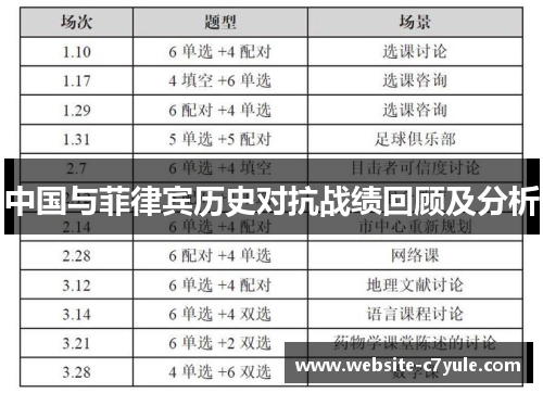 中国与菲律宾历史对抗战绩回顾及分析